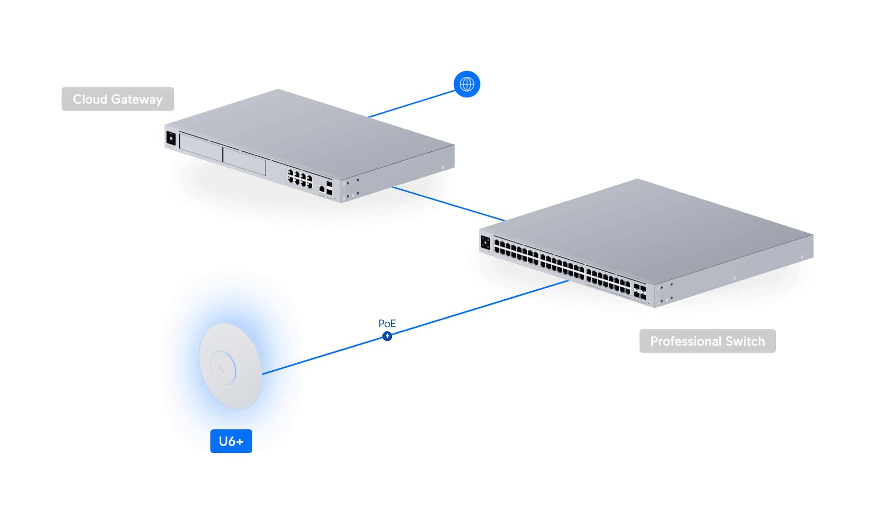 Access Point Ubiquiti UniFi U6+ WiFi 6 3Gbps Gigabit PoE - imagine 13