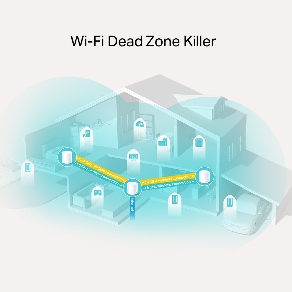 TP-Link Deco X20 AX1800 Mesh WiFi 6 - 3 unități, 530m² acoperire - imagine 3