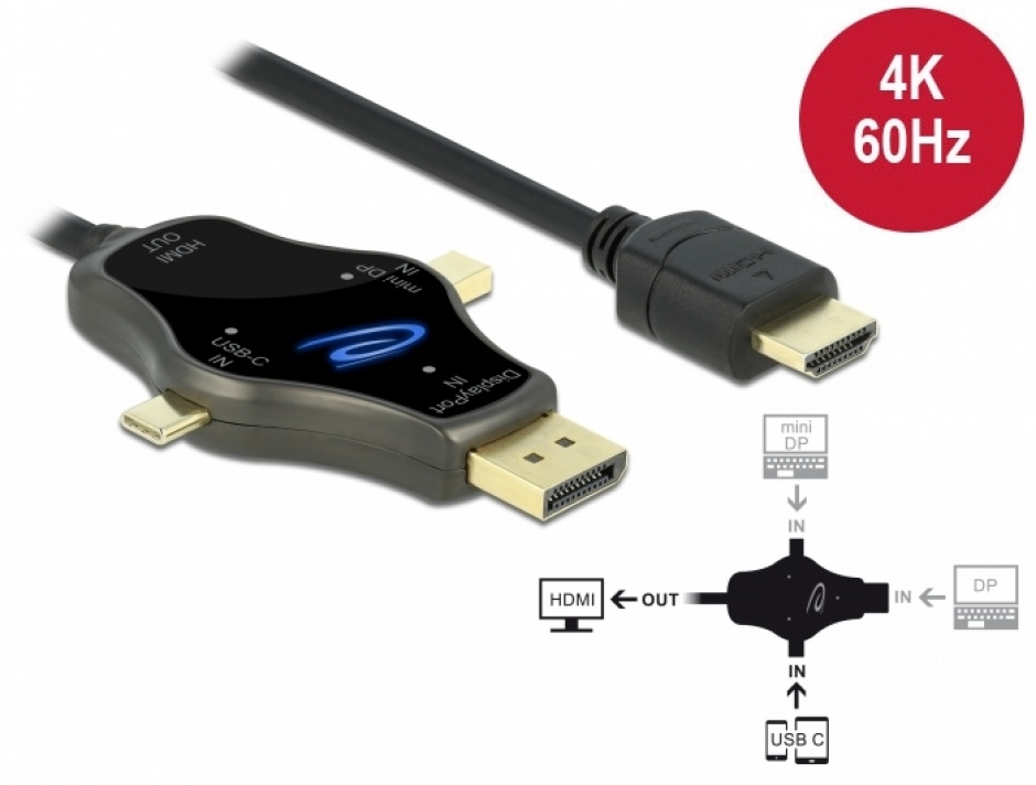 Cablu Delock 3-in-1 USB-C/DP/mDP la HDMI 4K