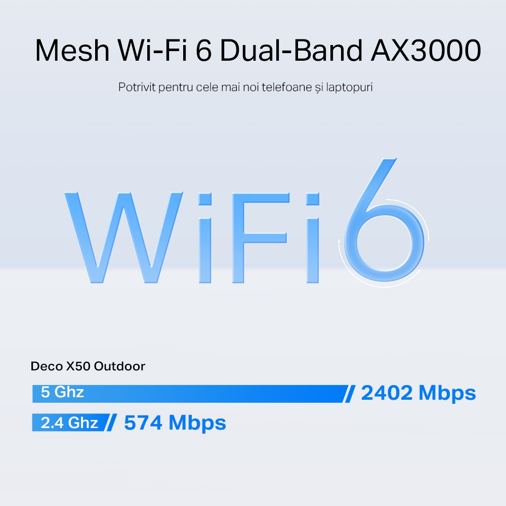 Router Mesh Exterior TP-Link Deco X50 AX3000 WiFi 6 - imagine 4