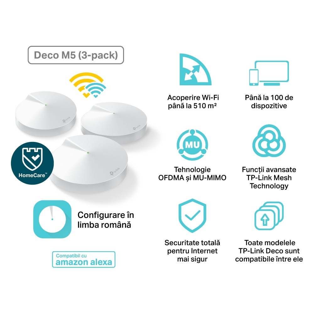 Sistem Wi-Fi Mesh TP-Link Deco M5 3-pack - Acoperire 510 mp - imagine 4