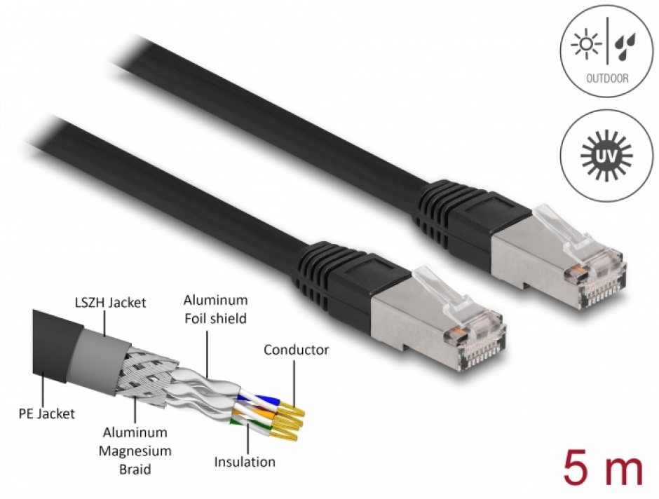 Cablu Retea Exterior Delock 5m, Cat.6A SFTP Negru