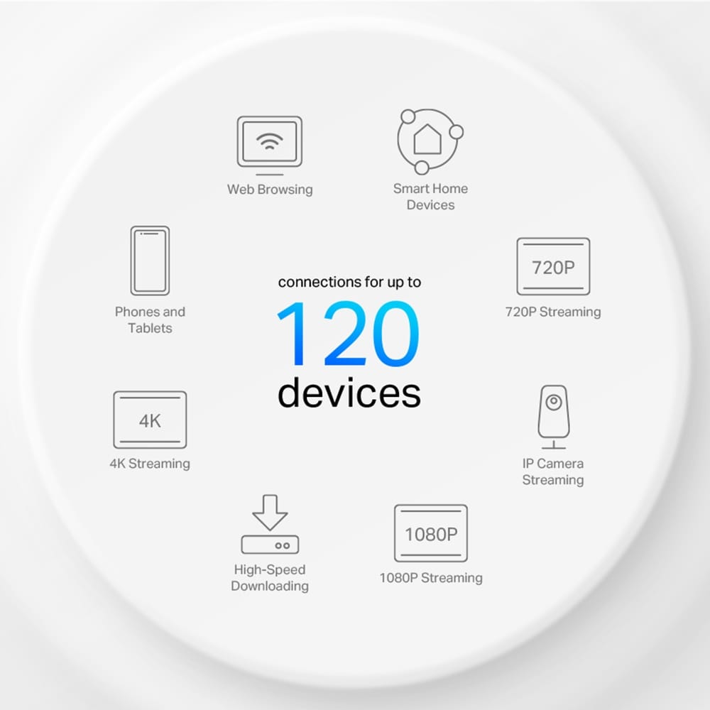 TP-Link DECO X10 Mesh Wi-Fi 6 AX1500 - 2 Unități, Acoperire Completă - imagine 8