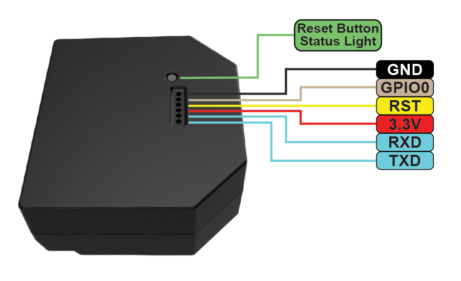 Releu Wi-Fi Shelly 2.5, Control Vocal, 20A - imagine 5