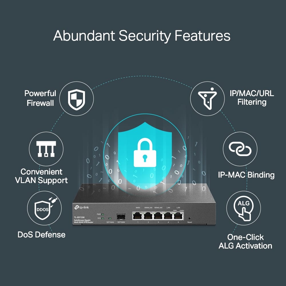 Router TP-LINK ER7206 Gigabit Multi-WAN VPN pentru Afaceri - imagine 14