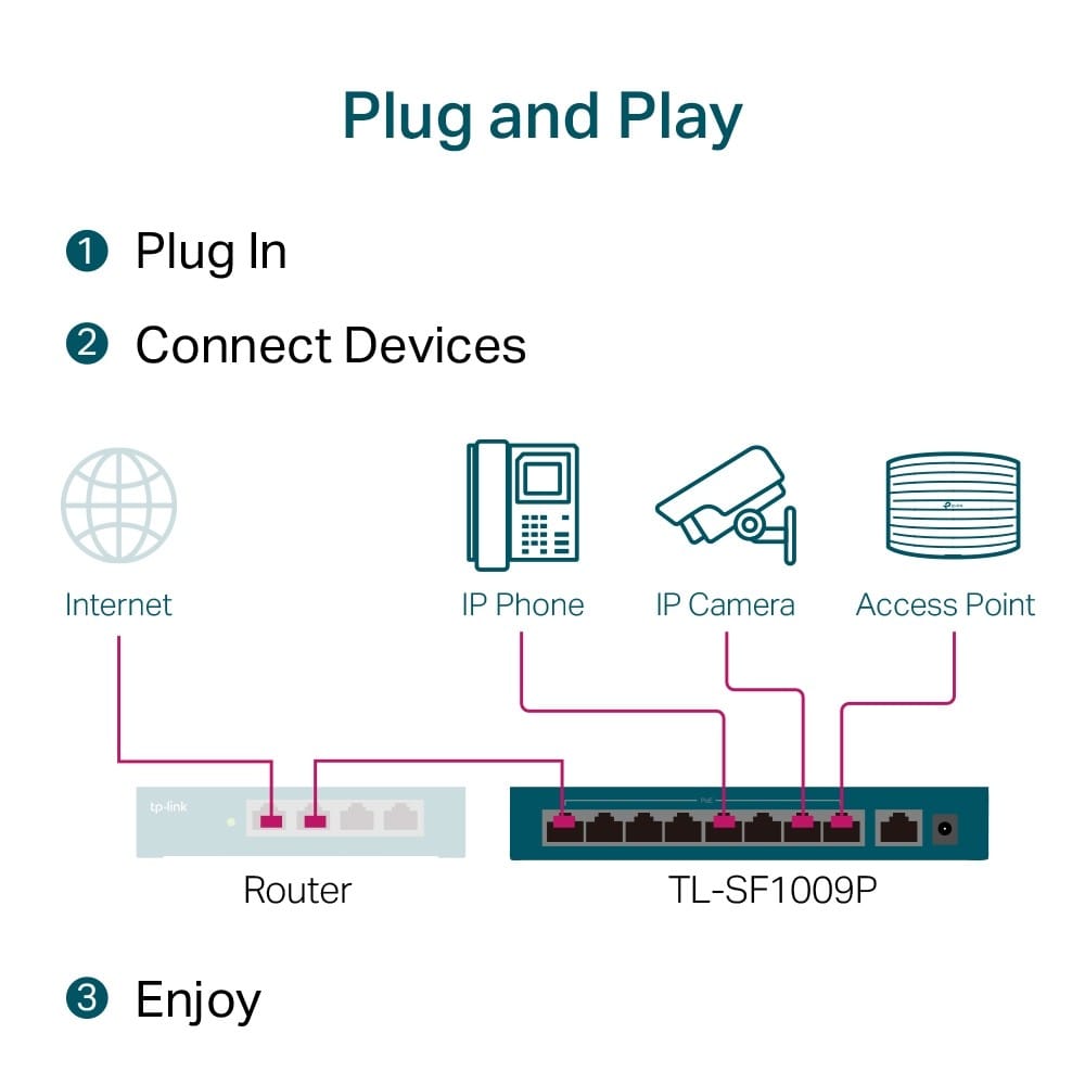 Switch TP-LINK TL-SF1009P 9 Porturi PoE 65W - Rețea Profesională - imagine 13