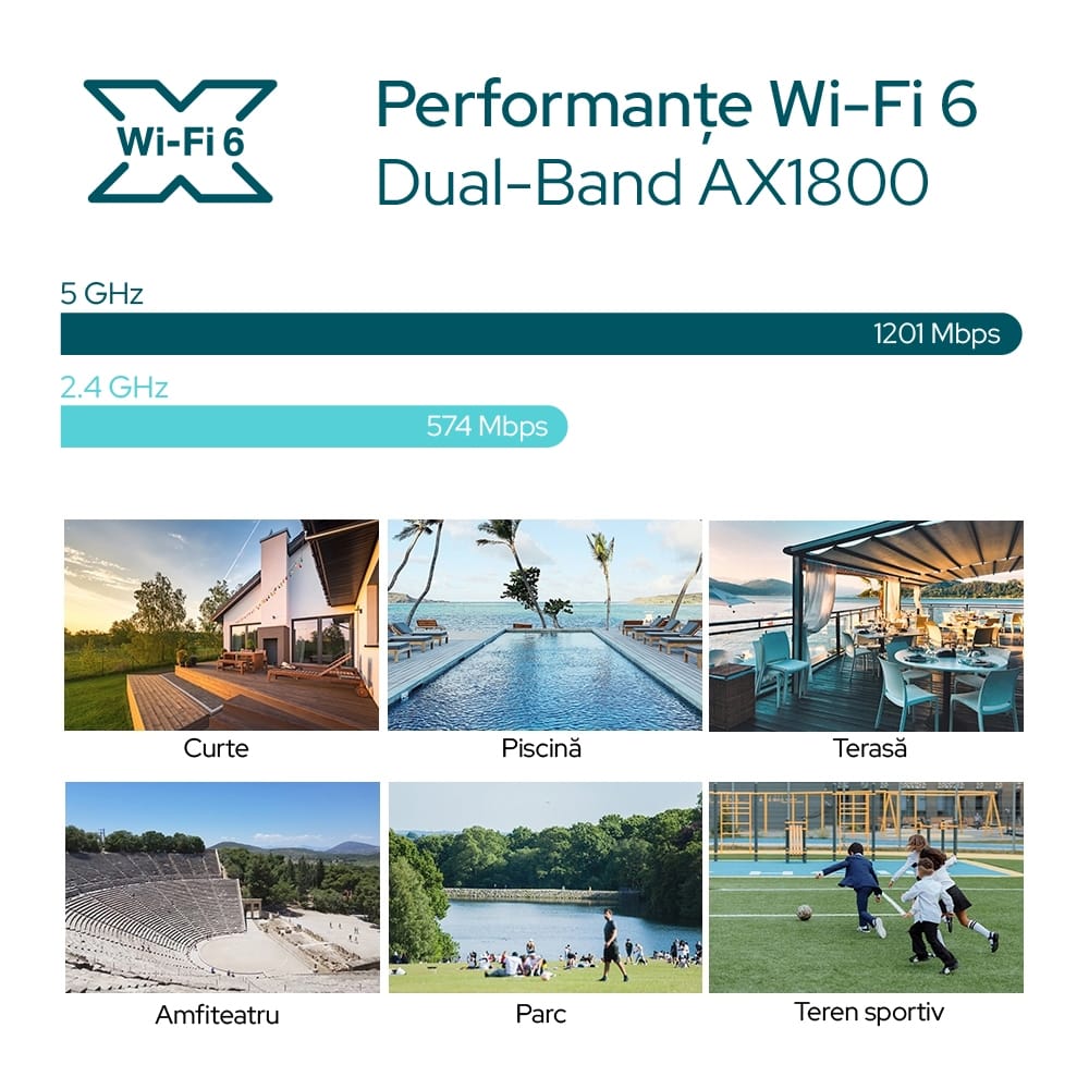 Access Point TP-LINK EAP623-OUTDOOR AX1800 WiFi 6 Exterior - imagine 14