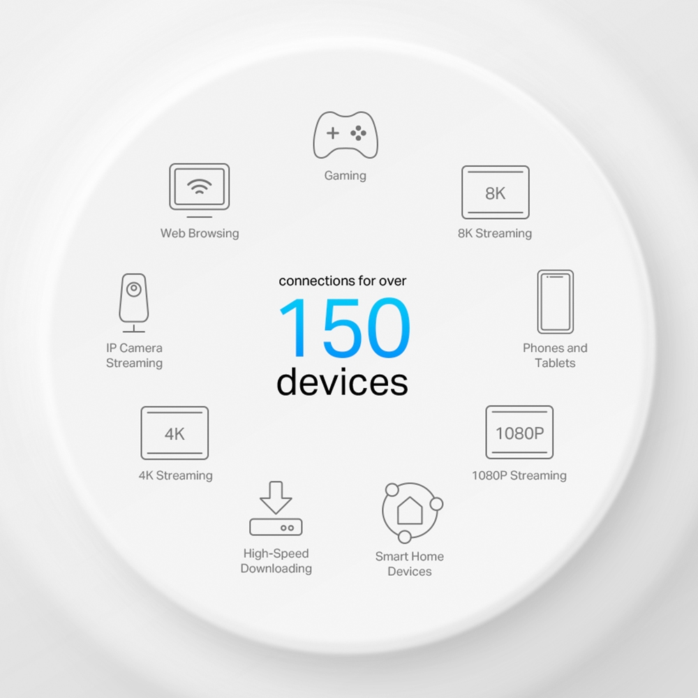 TP-Link Deco X50-POE AX3000 Mesh WiFi 6 - Acoperire Totală - imagine 9