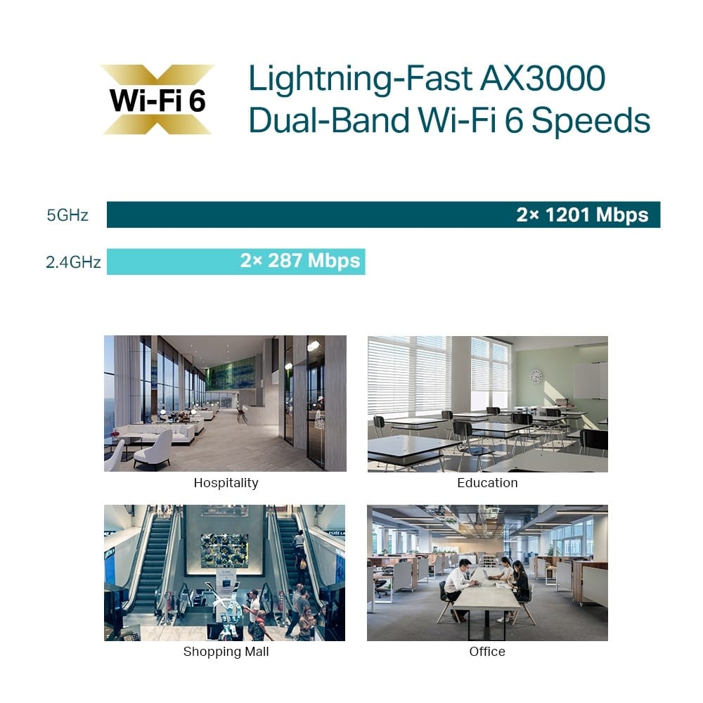 Access Point TP-LINK EAP653 WiFi 6 Omada - 2976 Mbps - imagine 16