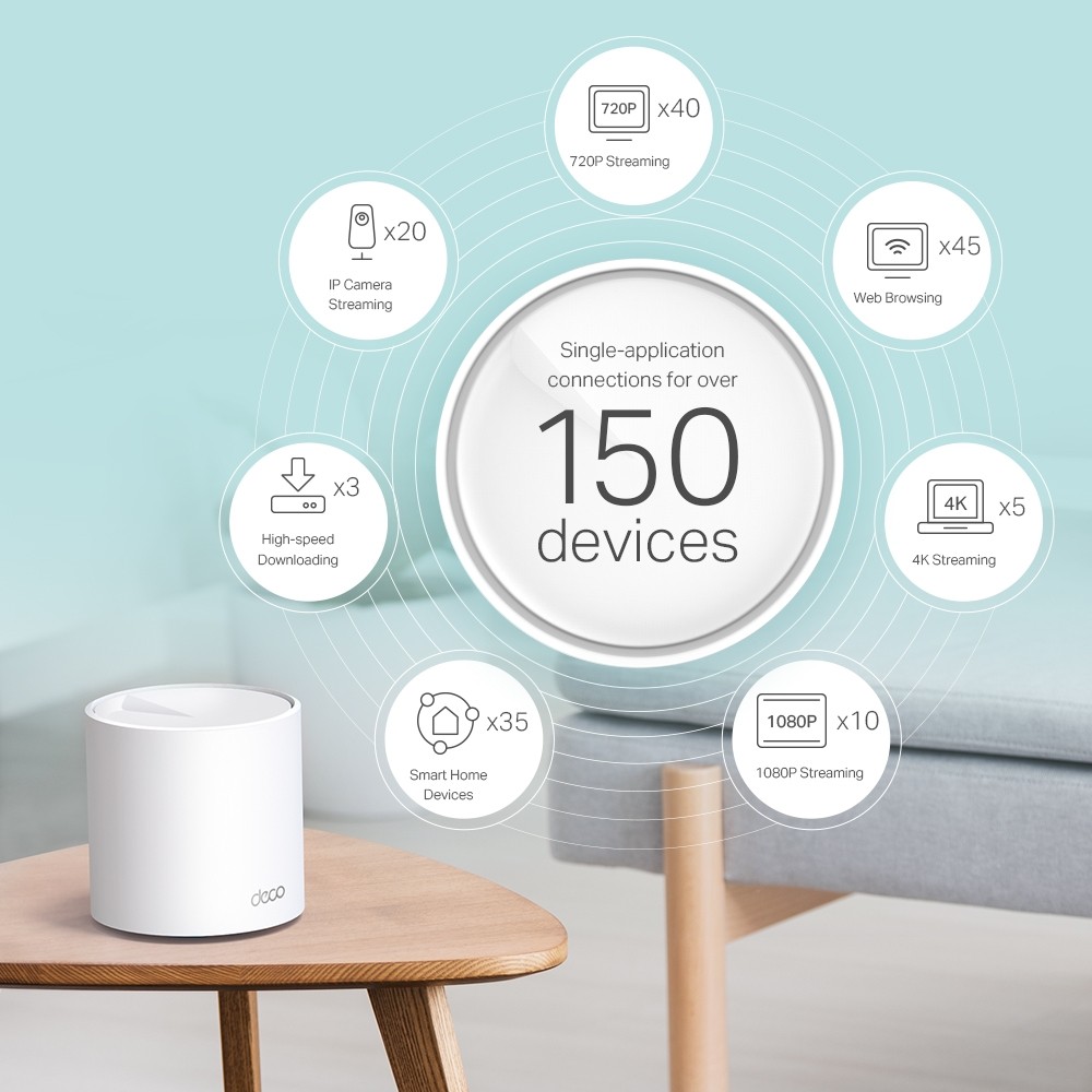 Sistem Mesh TP-LINK Deco X60 AX3000 2-pack - Wi-Fi 6 - imagine 4