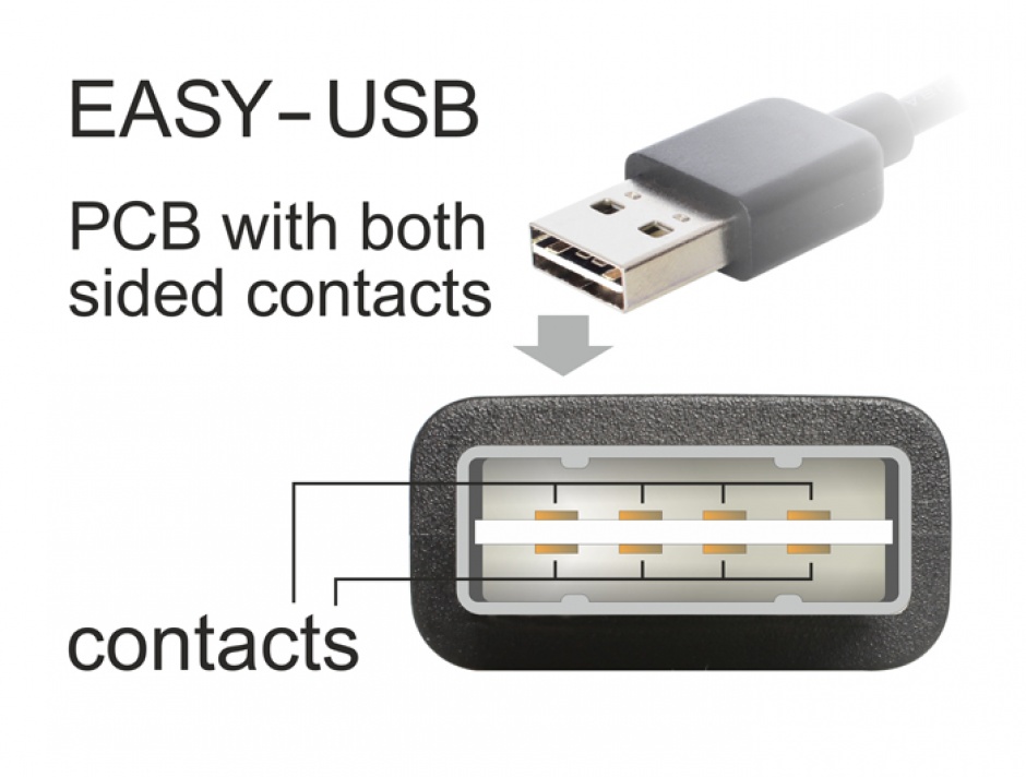 Cablu USB 2.0 Delock Unghiular 0.5m