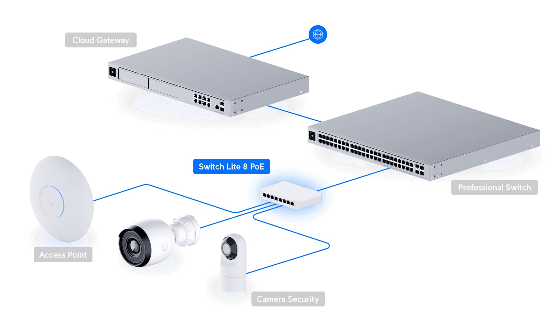 Switch UBIQUITI USW-LITE-8-POE 8 Porturi Gigabit PoE+ - imagine 13