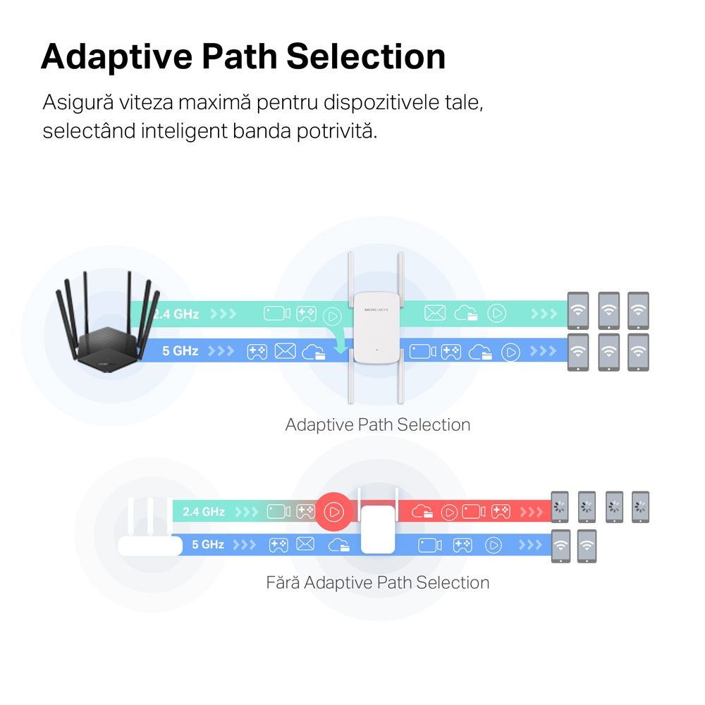Range Extender Mercusys ME50G AC1900 Dual-Band - Semnal WiFi Puternic în Toată Casa - imagine 4