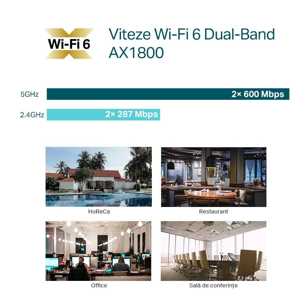 Access Point TP-Link EAP610 AX1800 WiFi 6 Omada Business - imagine 13