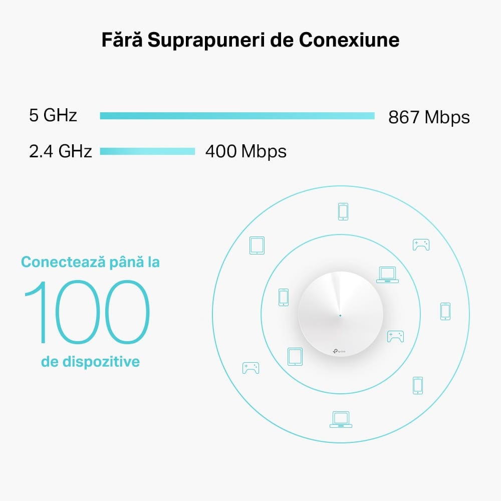 TP-Link Deco M5 Mesh Wi-Fi AC1300 - 2 Unități, Acoperire Completă - imagine 5