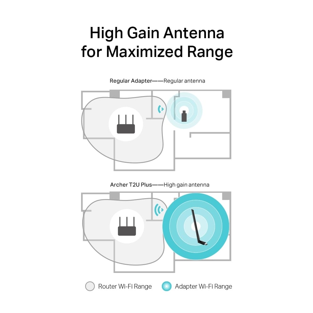 Adaptor Wireless TP-Link Archer T2U Plus AC600 cu Antenă 5dBi - imagine 6