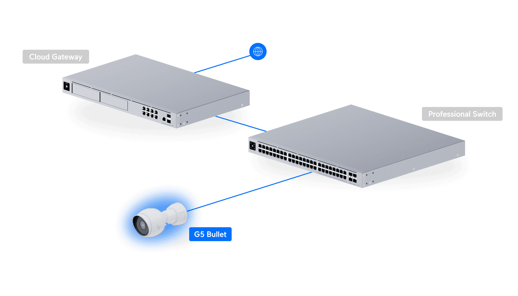 Cameră de supraveghere UBIQUITI UVC-G5-Bullet 2K HD IPX4 - imagine 7