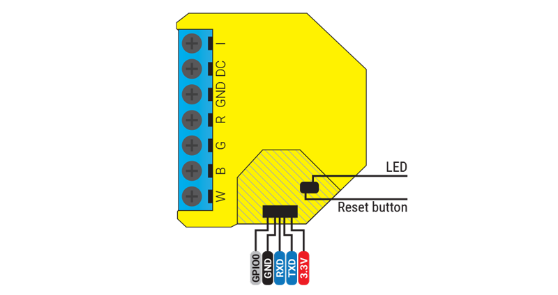 Shelly RGBW2 - Relee Wi-Fi 4 Canale pentru LED RGB - imagine 5