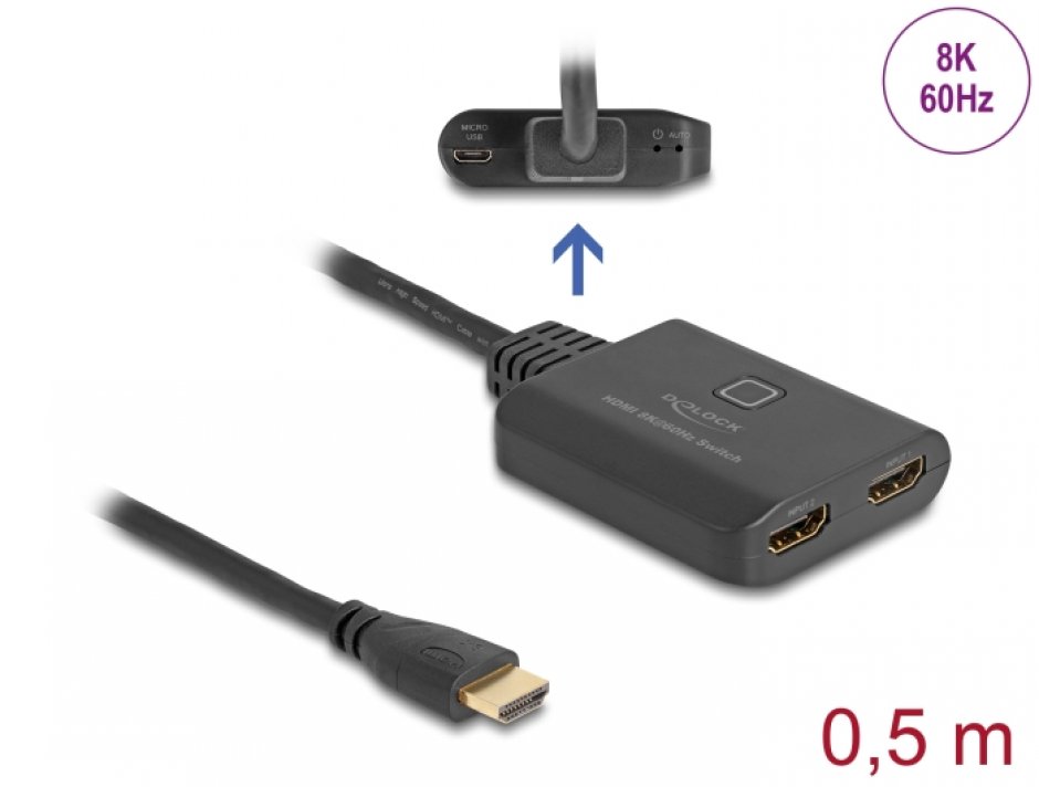 Switch HDMI 2 Porturi 8K Delock 18645