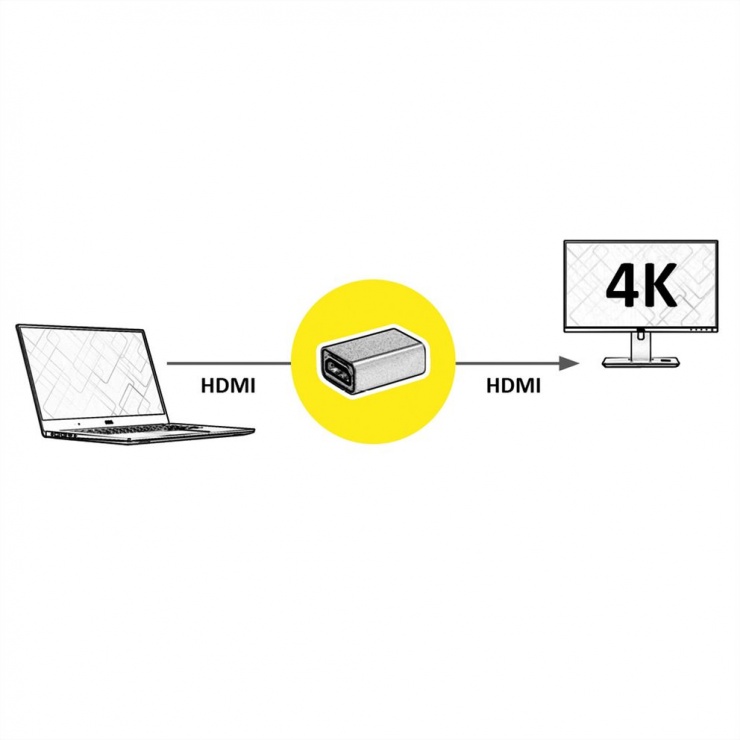 Adaptor GOLD HDMI M-M 4K60Hz, Roline