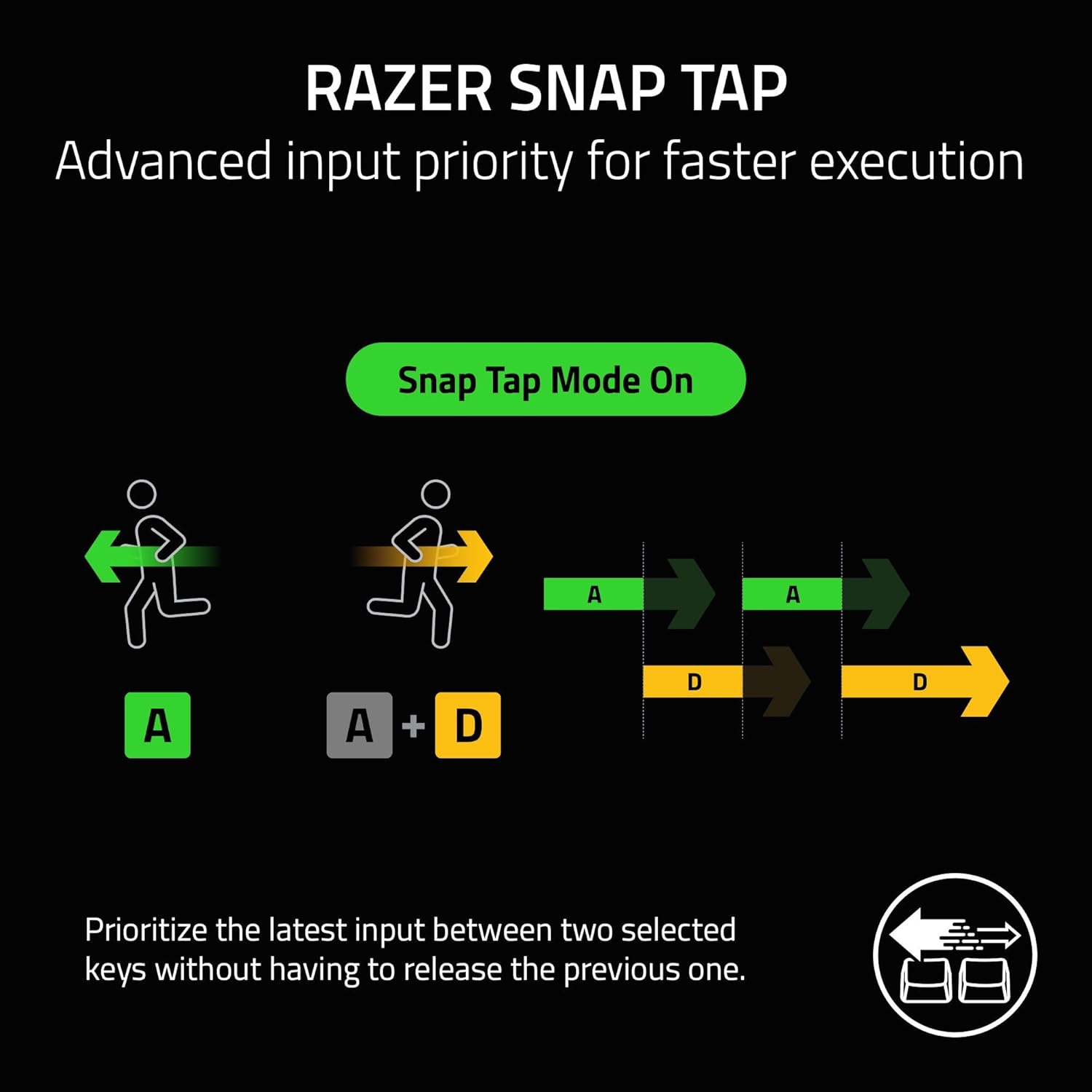 Tastatură Gaming Wireless Razer BlackWidow V3 Mini HyperSpeed - imagine 9