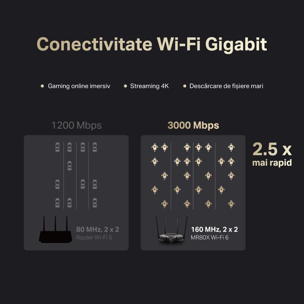 Router Wireless Mercusys MR80X AX3000 Wi-Fi 6 - Viteza Superioară - imagine 5