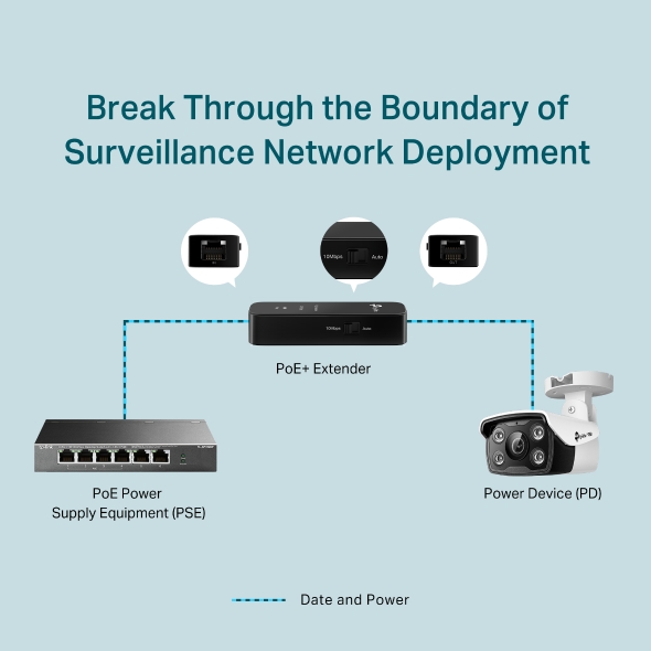 Injector PoE TP-Link TL-POE10E 15.4W - Alimentare Rețea - imagine 5