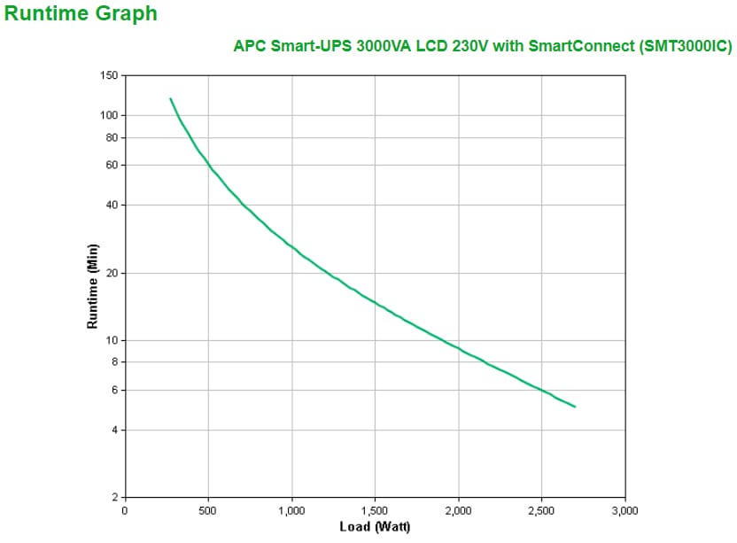 UPS APC Smart-UPS SMT3000IC 3000VA 2700W Sinusoidal - imagine 8