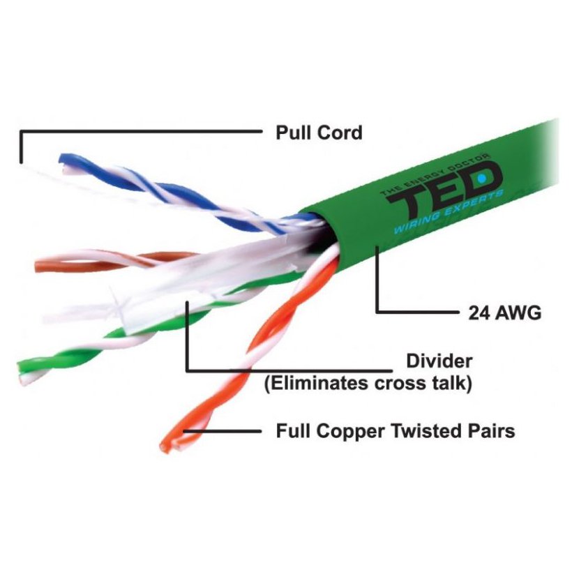 Cablu UTP categoria 6 full cupru 305m verde TED Electric