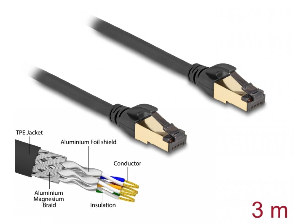 Cablu RJ45 SFTP Cat.6A Exterior 3m Delock