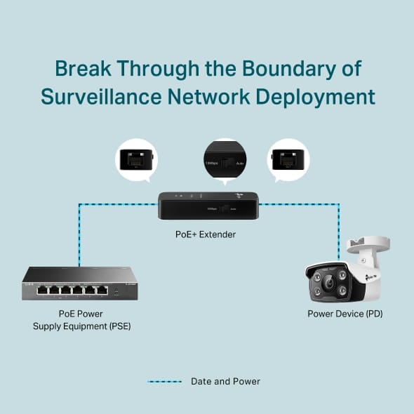 Injector PoE TP-Link TL-POE10E 15.4W - Alimentare Rețea - imagine 10