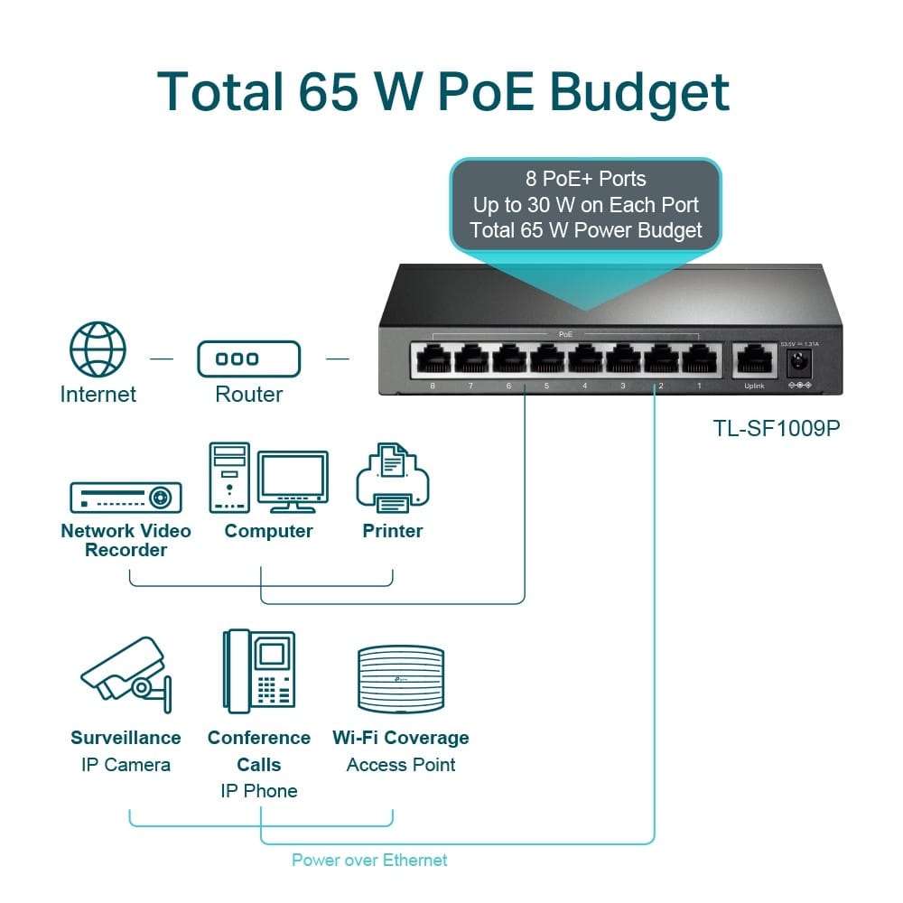 Switch TP-LINK TL-SF1009P 9 Porturi PoE 65W - Rețea Profesională - imagine 12