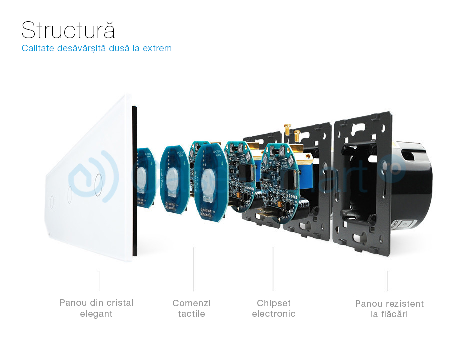 Intrerupator Triplu Touch Livolo, Sticla, LED - imagine 8