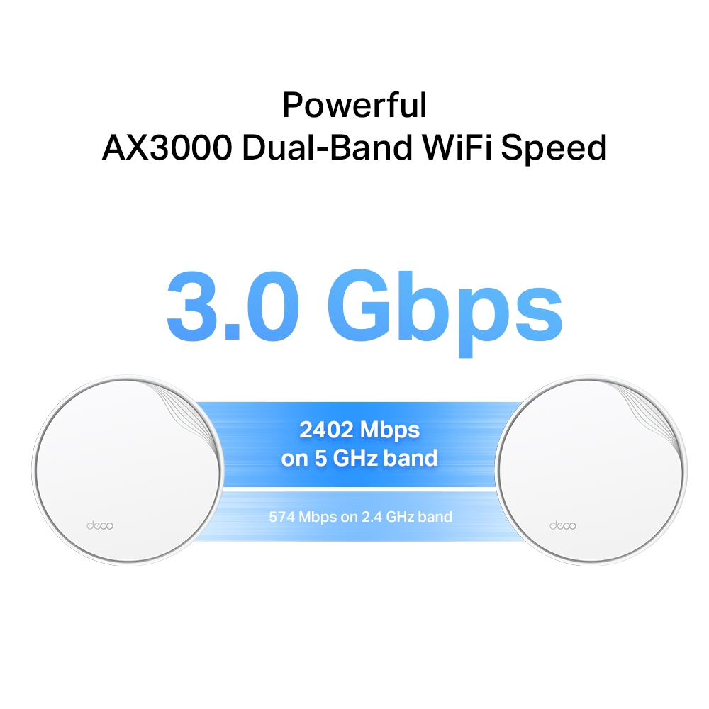 TP-Link Deco X50-POE AX3000 Mesh WiFi 6 - Acoperire Totală - imagine 5