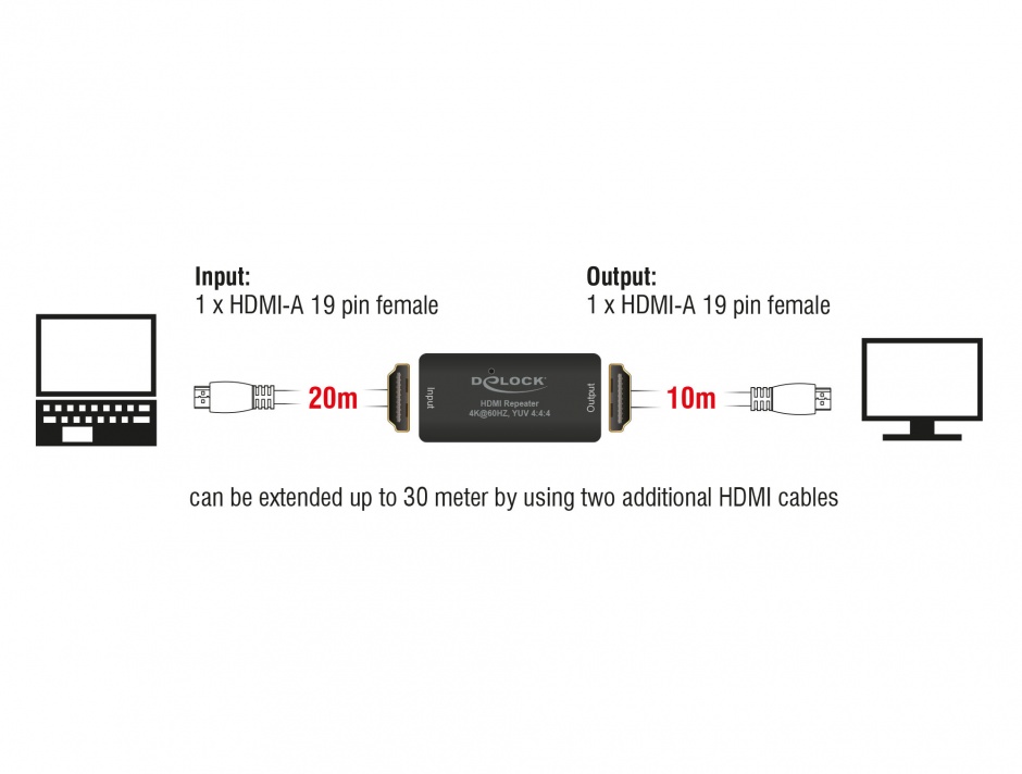 Repeater HDMI 4K 60Hz Delock 11462 | Extindere Semnal