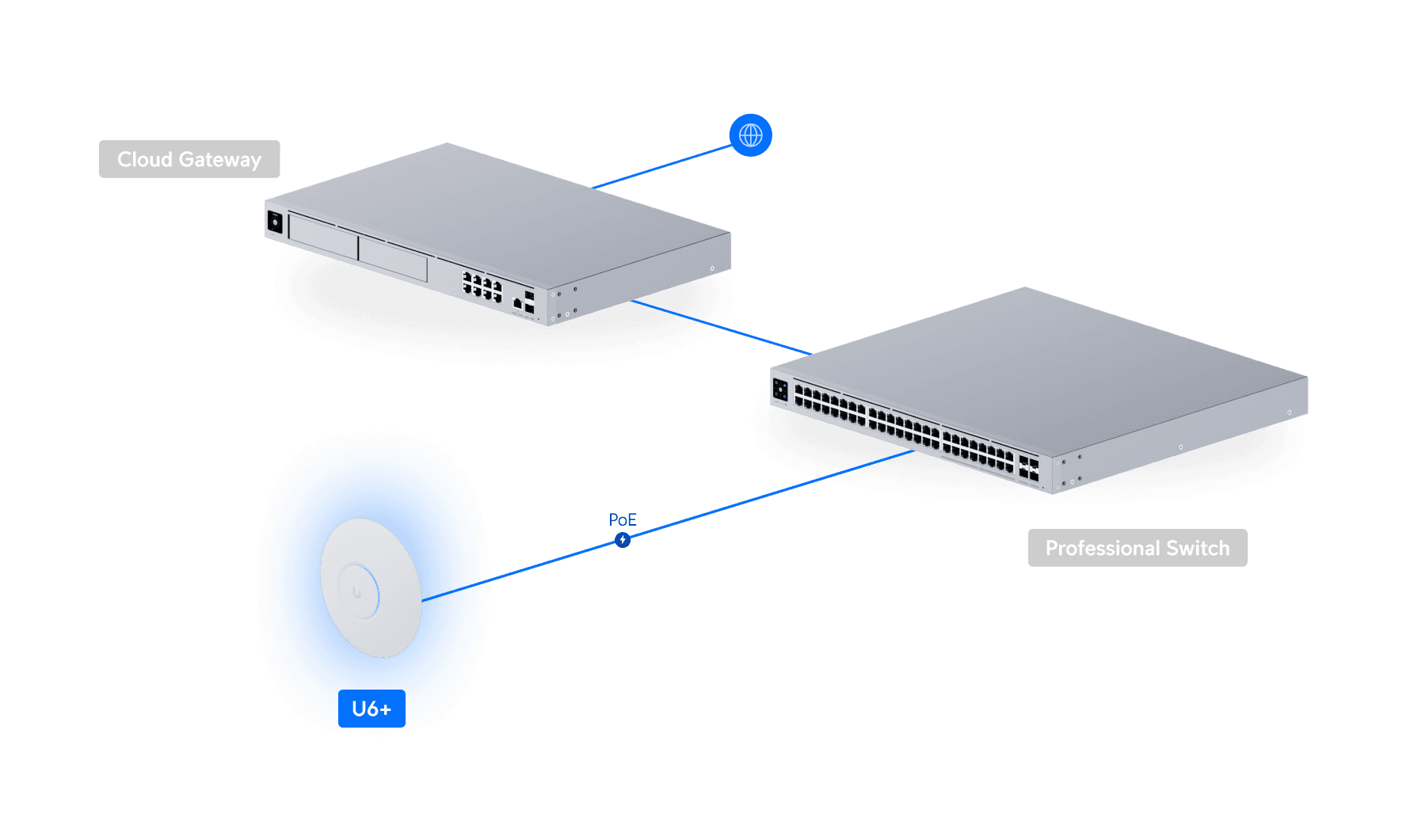 Access Point Ubiquiti UniFi U6+ WiFi 6 3Gbps Gigabit PoE - imagine 4