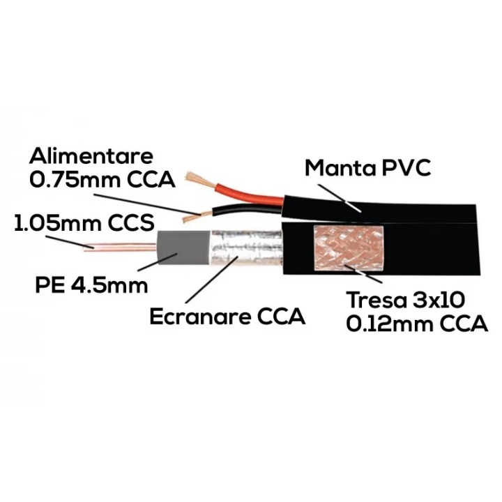 Cablu Coaxial RG6 + Alimentare TED Electric 305m