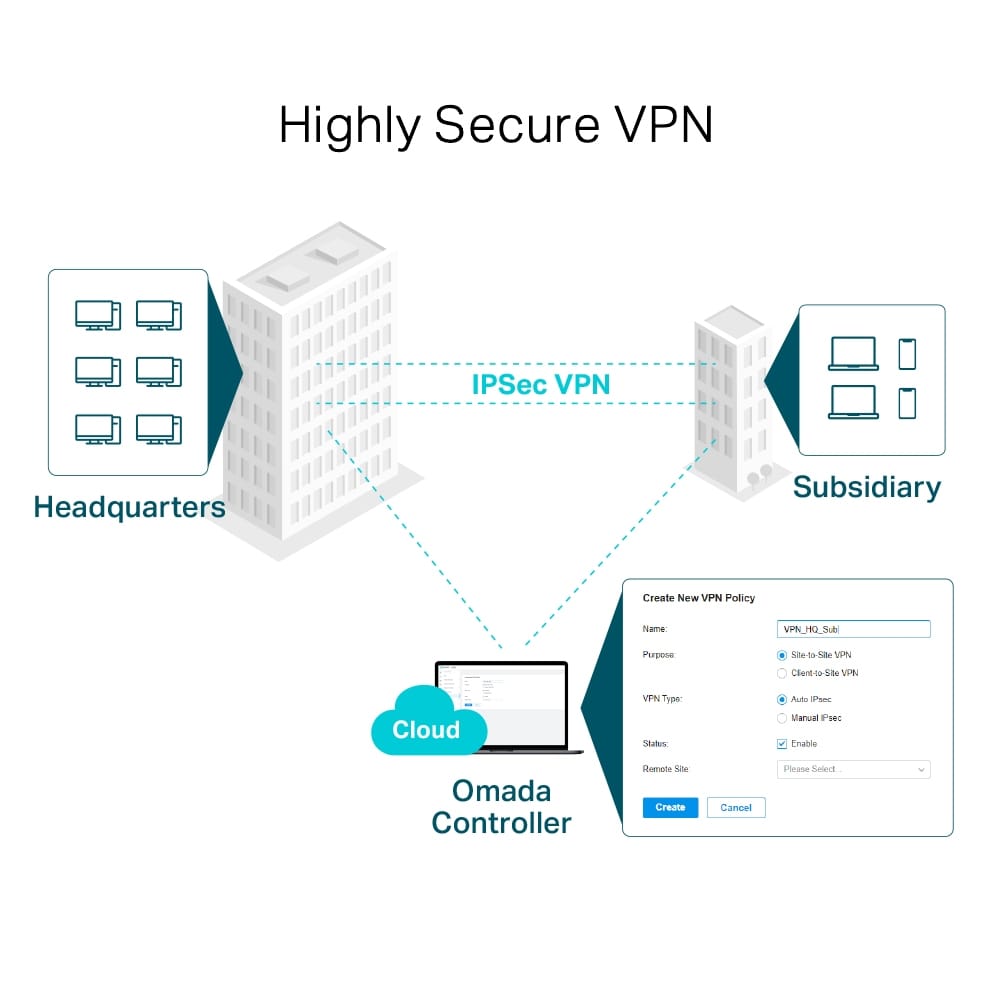Router TP-LINK ER7206 Gigabit Multi-WAN VPN pentru Afaceri - imagine 12