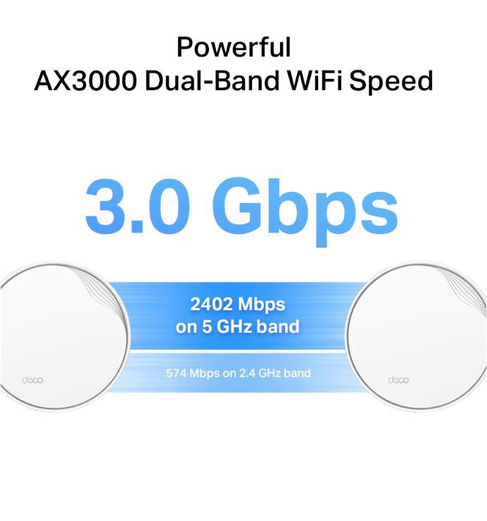 Sistem Mesh TP-LINK Deco X50-POE AX3000 - Acoperire 600mp - imagine 4