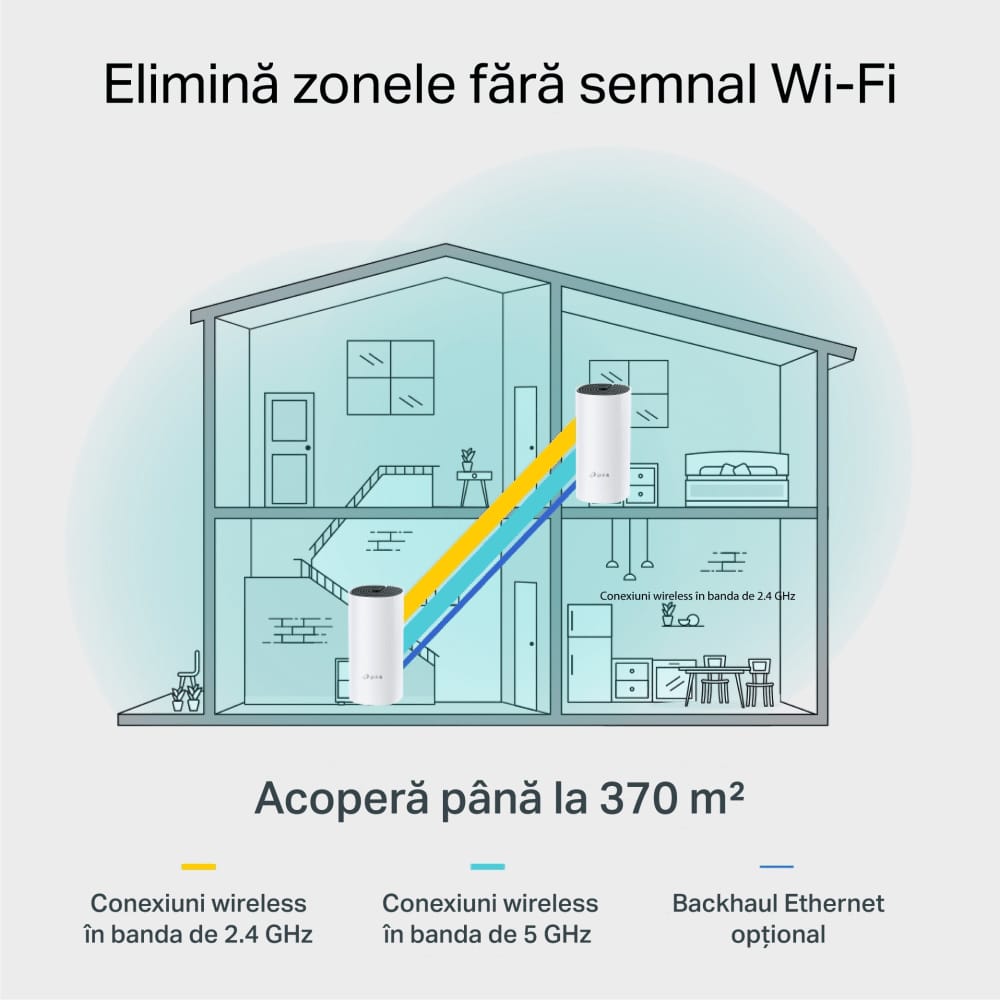 TP-Link Deco M4 Mesh Wi-Fi AC1200 (3-pack) - Acoperire Totală - imagine 5