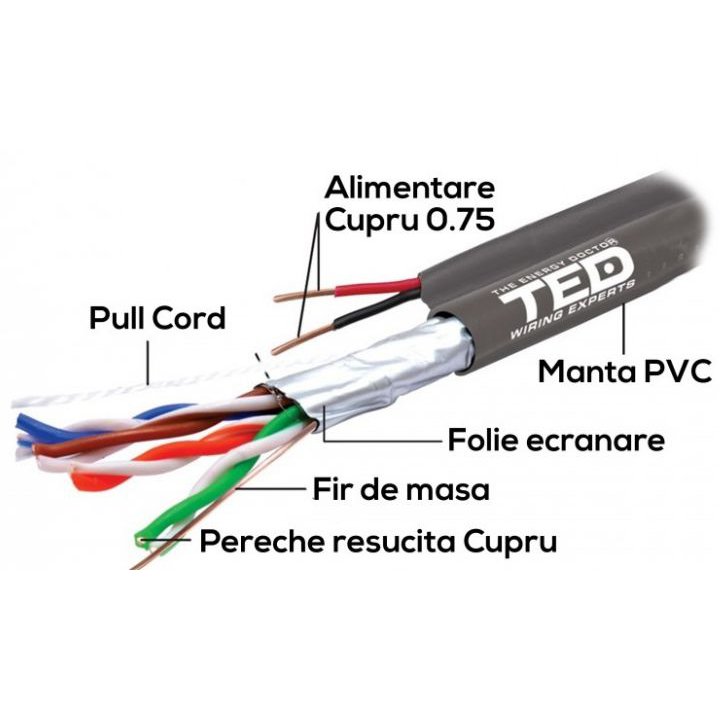 Cablu FTP 5e Cu + Alimentare 305m Ted Electric