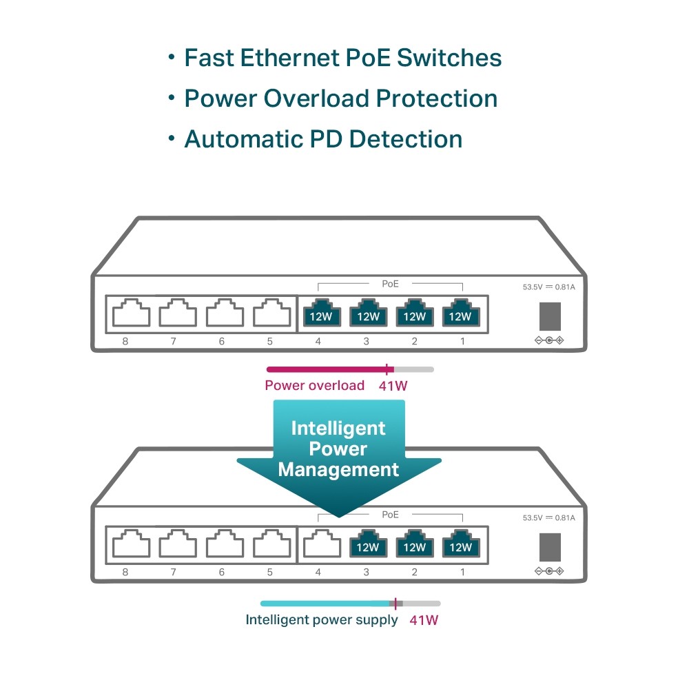 Switch TP-LINK TL-SF1008LP 8 Porturi 10/100 Mbps cu PoE - imagine 6