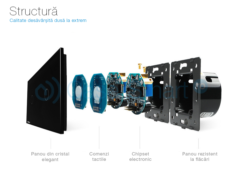 Intrerupator Touch Livolo Sticla, 2 Butoane - imagine 7