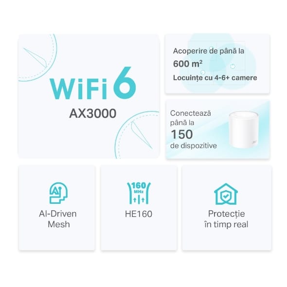 TP-Link Deco X50 AX3000 Mesh Wi-Fi 6 - Pachet 2 Unități - imagine 5