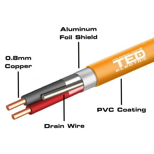 Cablu Antiincendiu Ted E90 1x2x0.8
