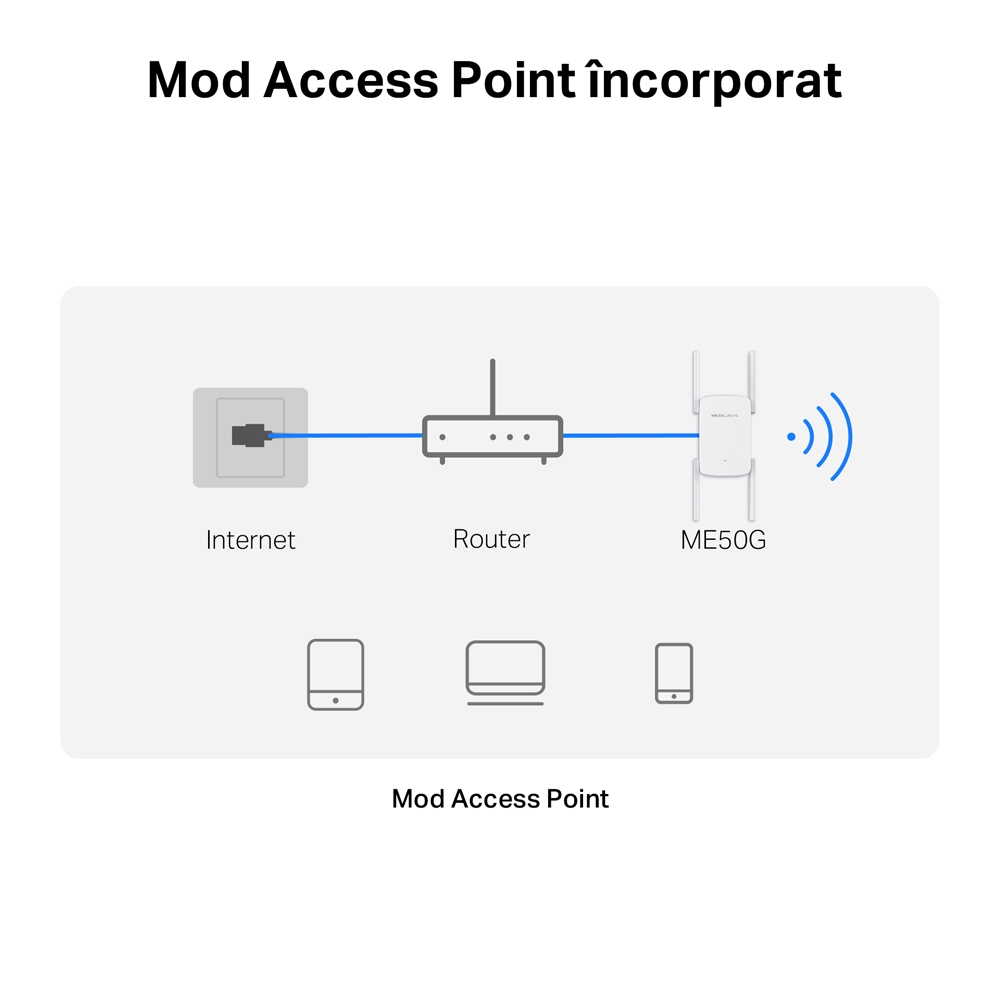 Range Extender Mercusys ME50G AC1900 Dual-Band - Semnal WiFi Puternic în Toată Casa - imagine 7