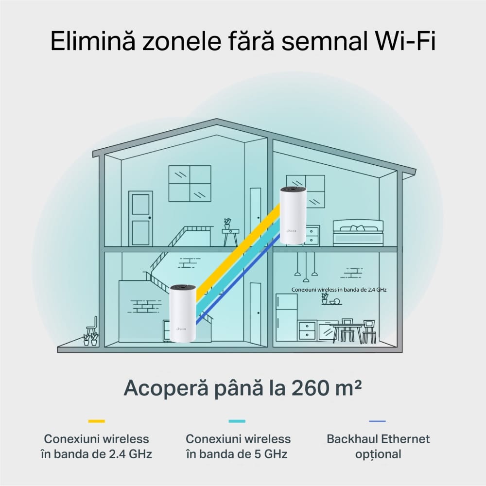 Sistem Mesh Wi-Fi TP-Link Deco M4 AC1200 - 2 Unități - imagine 6