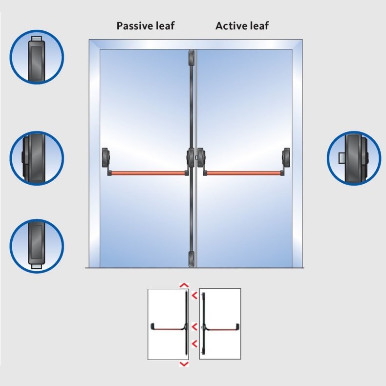 Kit Antipanică G-U 2 Canaturi, 5 Puncte