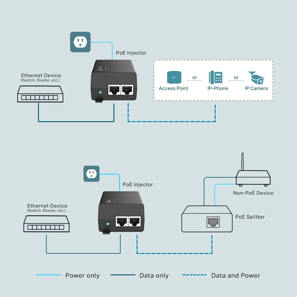 Injector PoE+ Gigabit 30W TP-Link TL-PoE160S - imagine 11