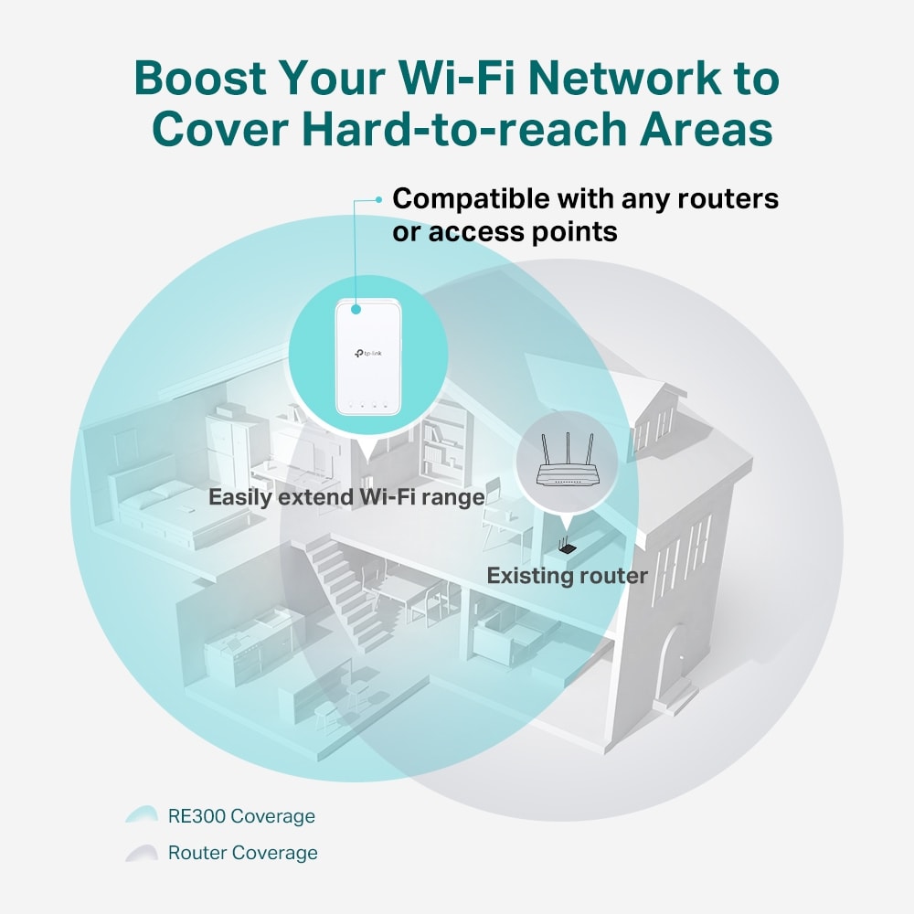 Range Extender TP-LINK RE300 AC1200 OneMesh Dual-Band - imagine 4
